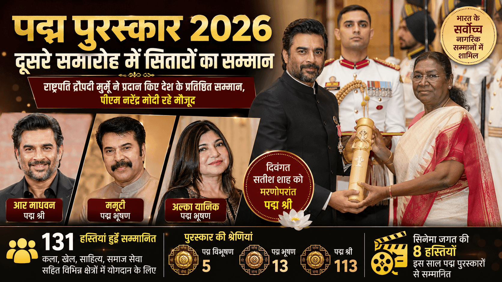 पद्म अवॉर्ड्स 2026: ममूटी, अल्का और आर माधवन को मिला सम्मान