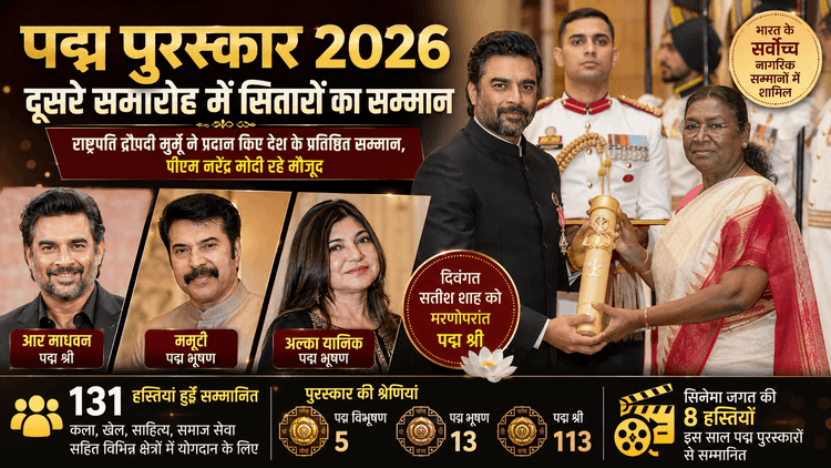 पद्म अवॉर्ड्स 2026: ममूटी, अल्का और आर माधवन को मिला सम्मान